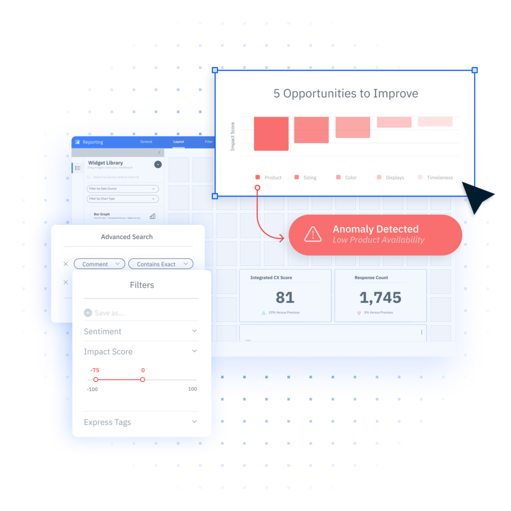 Customer experience analytics reporting displaying sentiment score and opportunities to improve CX.