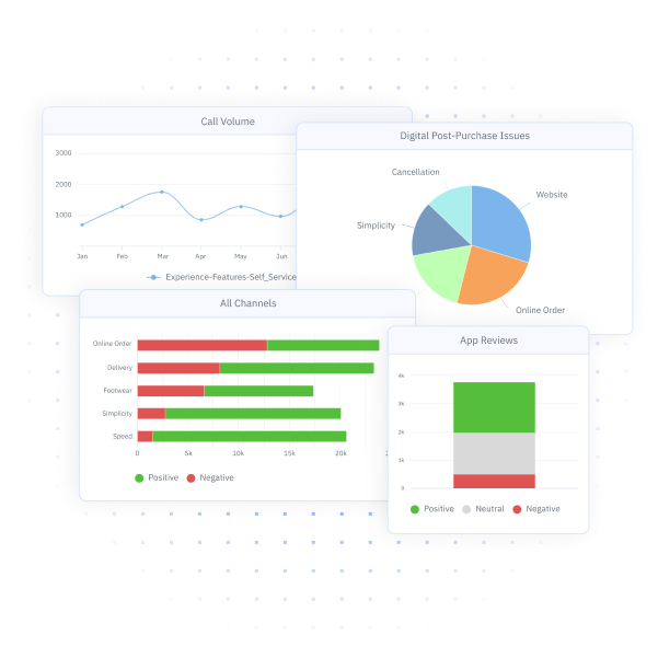 Overview of contact center channel interactions in Pearl-Plaza's XI Platform.