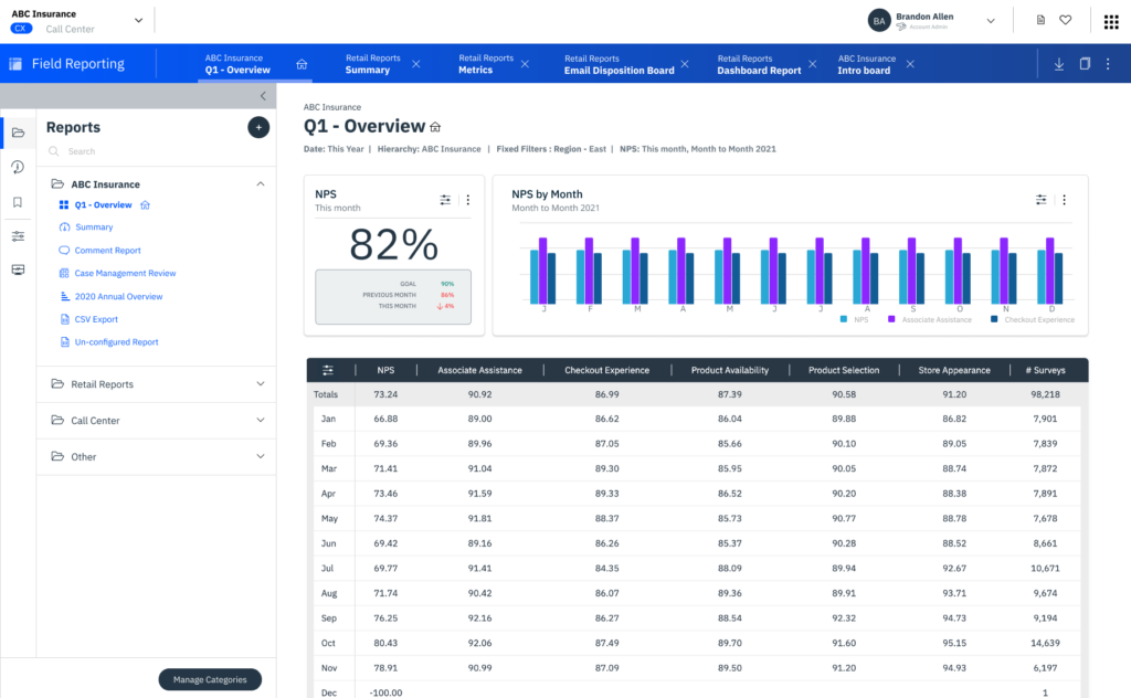 A CX report showing NPS month-over-month.