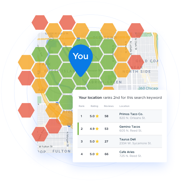 Pearl-Plaza local listings platform that shows your listings score compared to competitors.