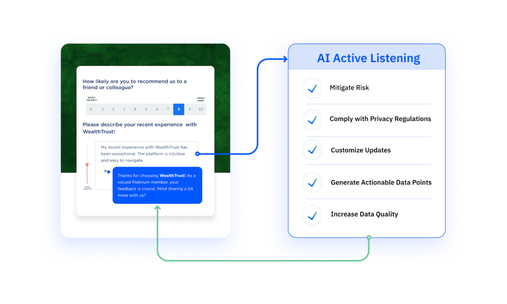 An overview of AI Active Listening software