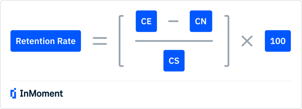 Customer retention rate formula.
