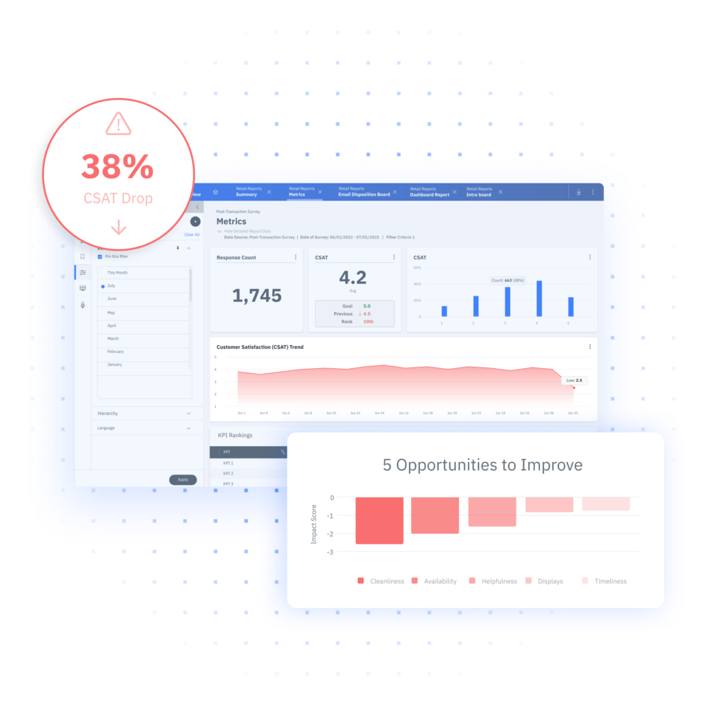 Customer experience dashboard that shows a drop in CSAT and where the biggest areas for improvement are.