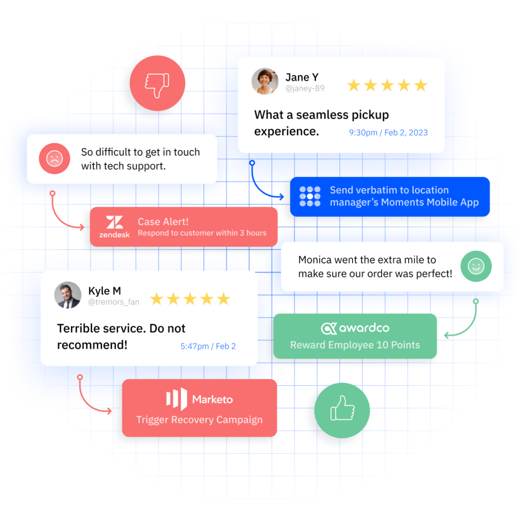 Customer experience automation powered by AI in Pearl-Plaza's XI Platform. 